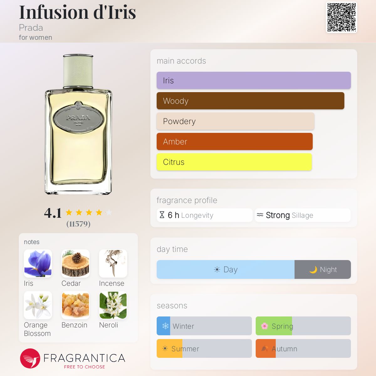 Parfum Infusion d'Iris Prada pour femme - pyramide olfactive et accords
