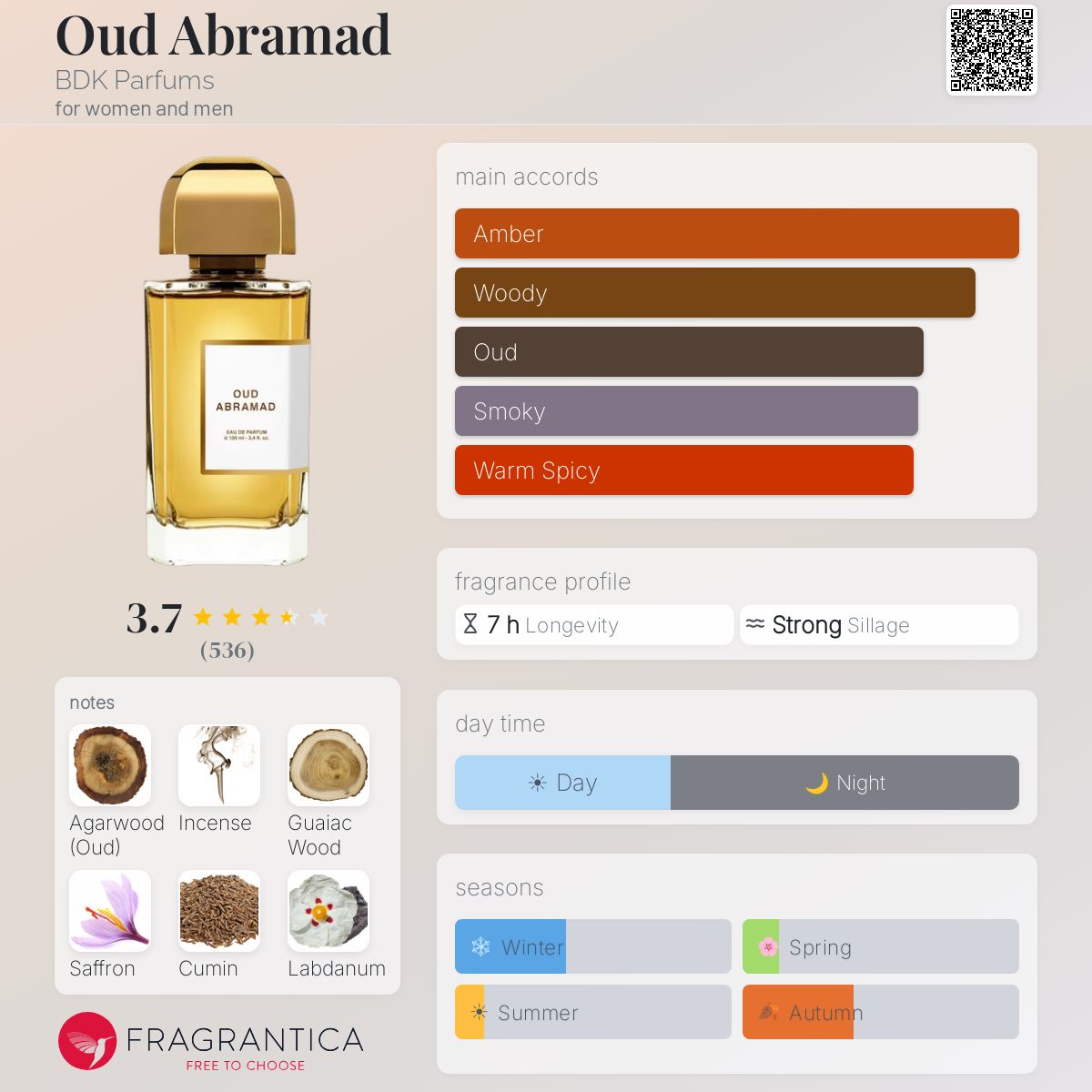 Parfum Oud Abramad BDK Parfums unisexe - pyramide olfactive et accords