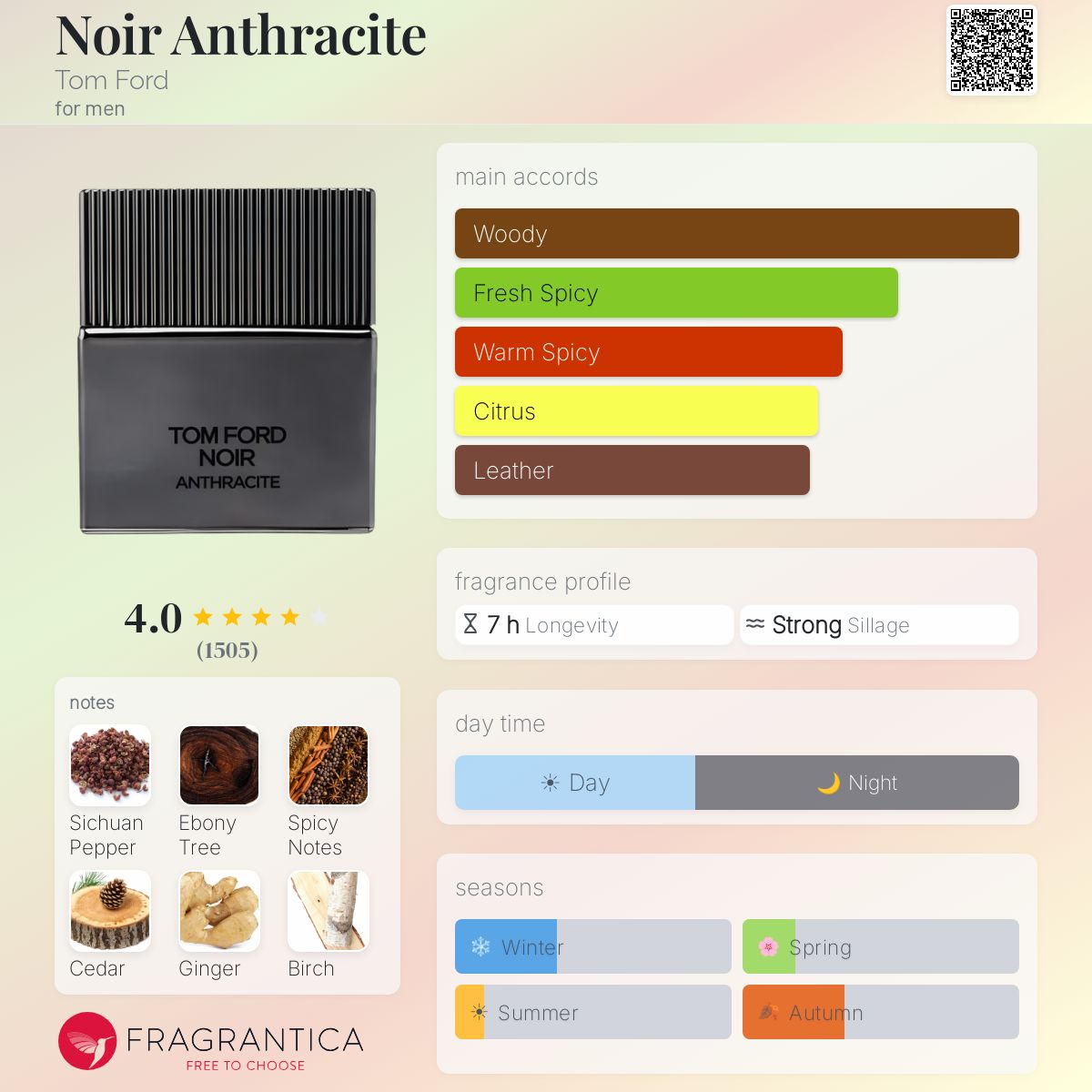 Parfum Noir Anthracite Tom Ford pour homme - pyramide olfactive et accords