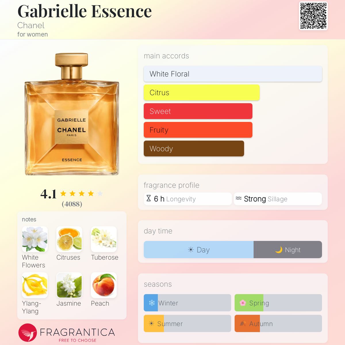 Parfum Gabrielle Essence Chanel pour femme - pyramide olfactive et accords