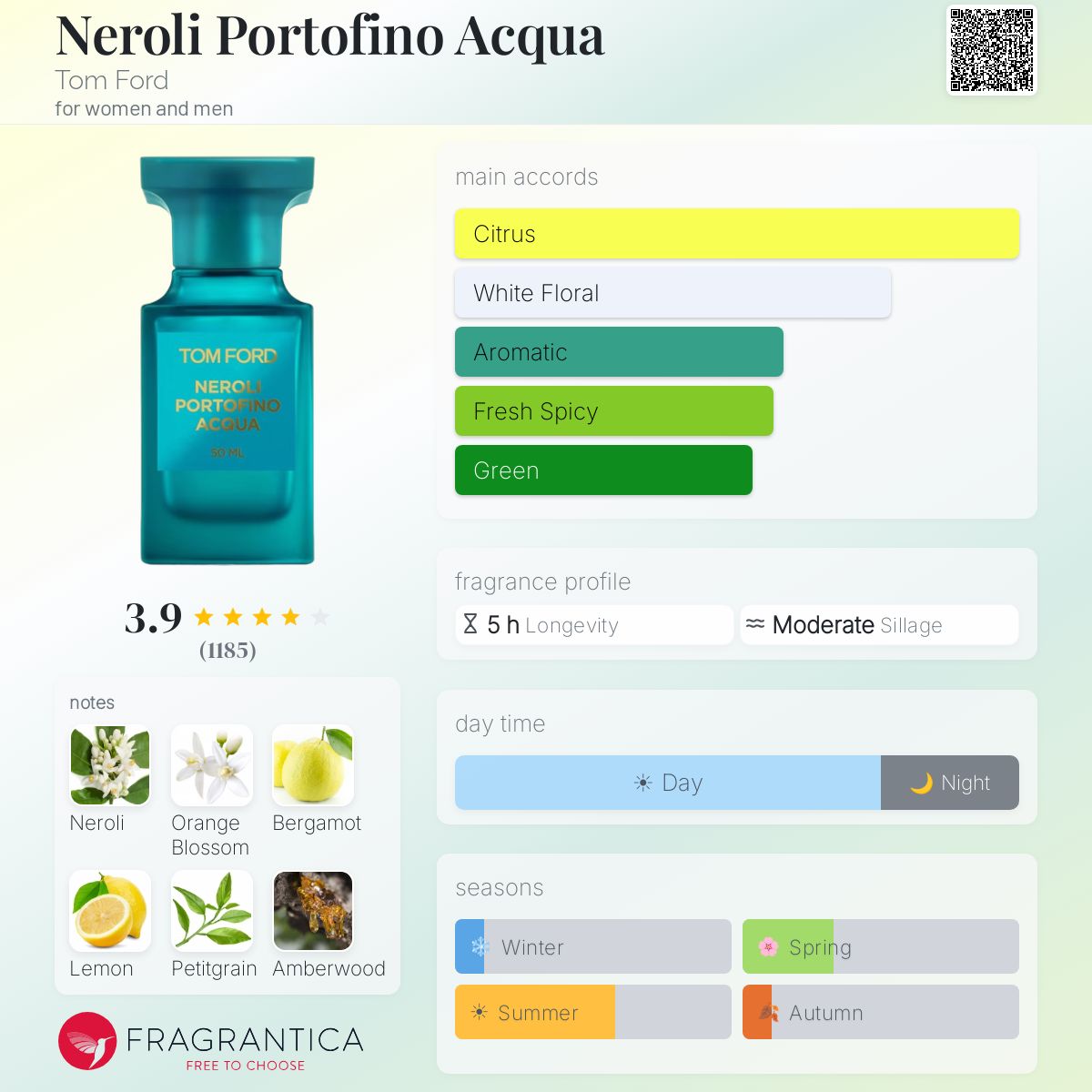 Parfum Neroli Portofino Acqua Tom Ford unisexe - pyramide olfactive et accords