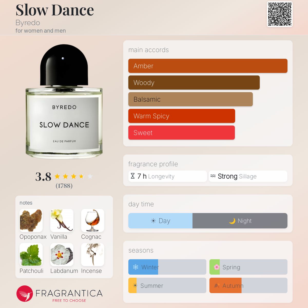 Parfum Slow Dance Byredo unisexe - pyramide olfactive et accords