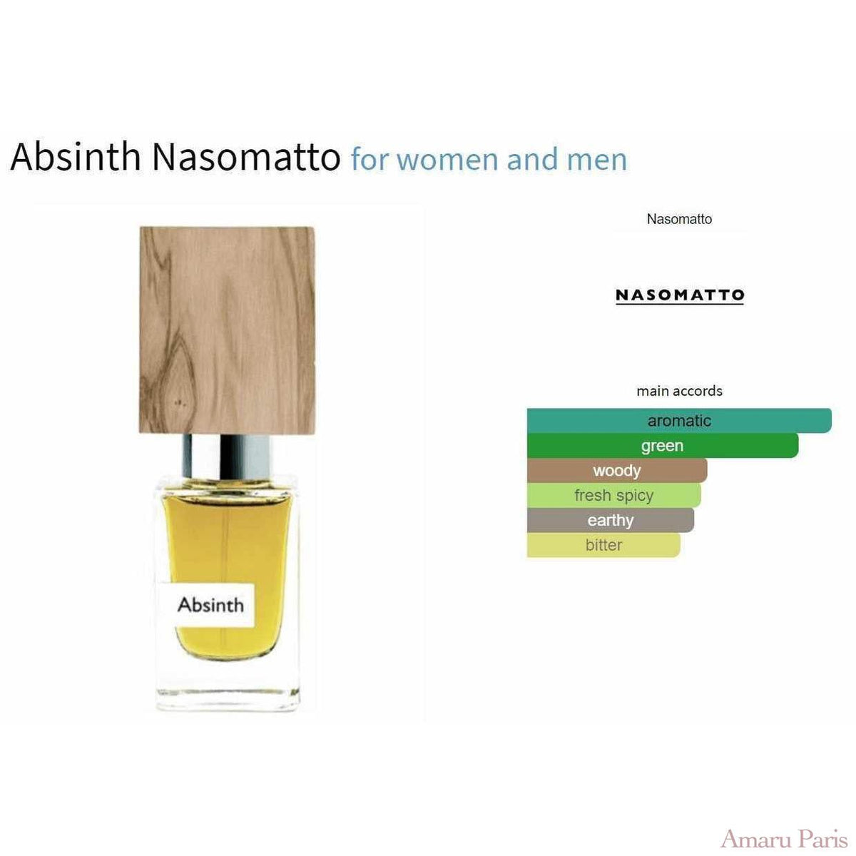 Absinth Nasomatto for women and men Decant Fragrance Samples - ParfumAmaruParis
