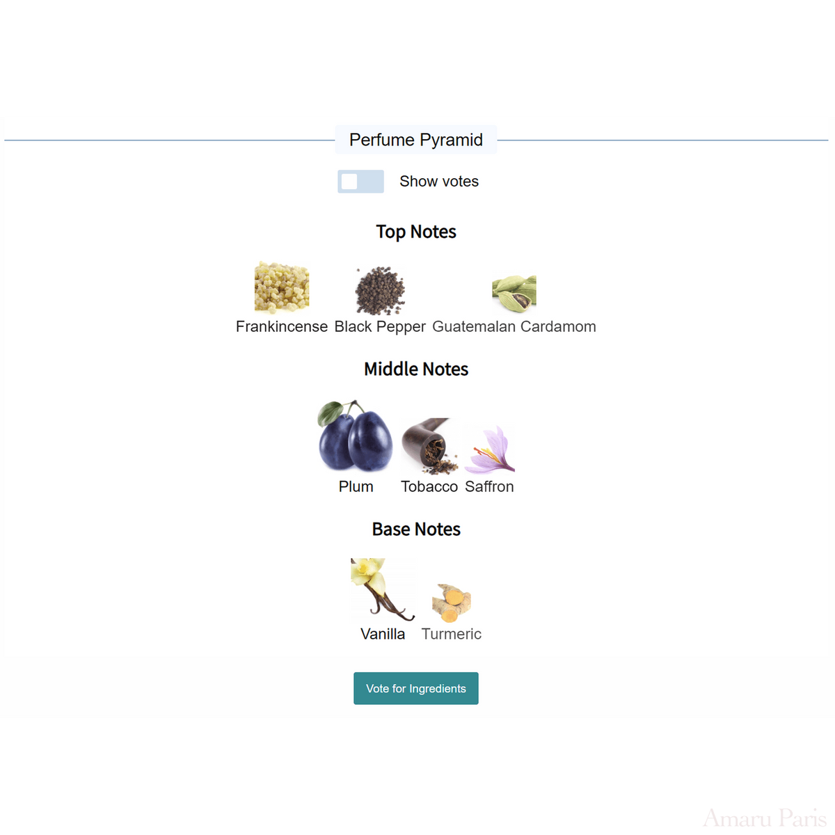 AIUla Penhaligon's for women and men - ParfumAmaruParis