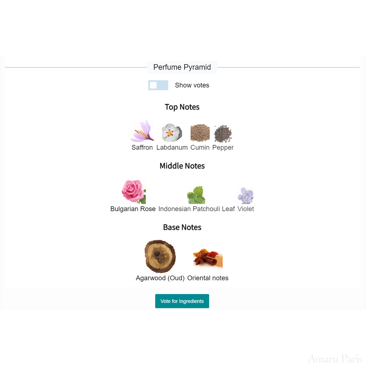 Aoud Exclusif Mancera for women and men Decant Fragrance Samples - ParfumAmaruParis