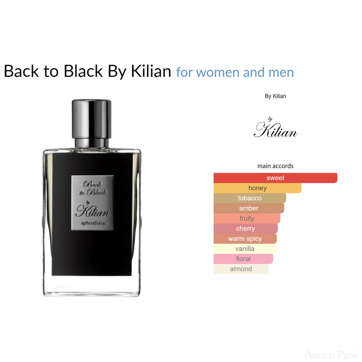 Back to Black By Kilian for women and men Decant Samples - ParfumAmaruParis