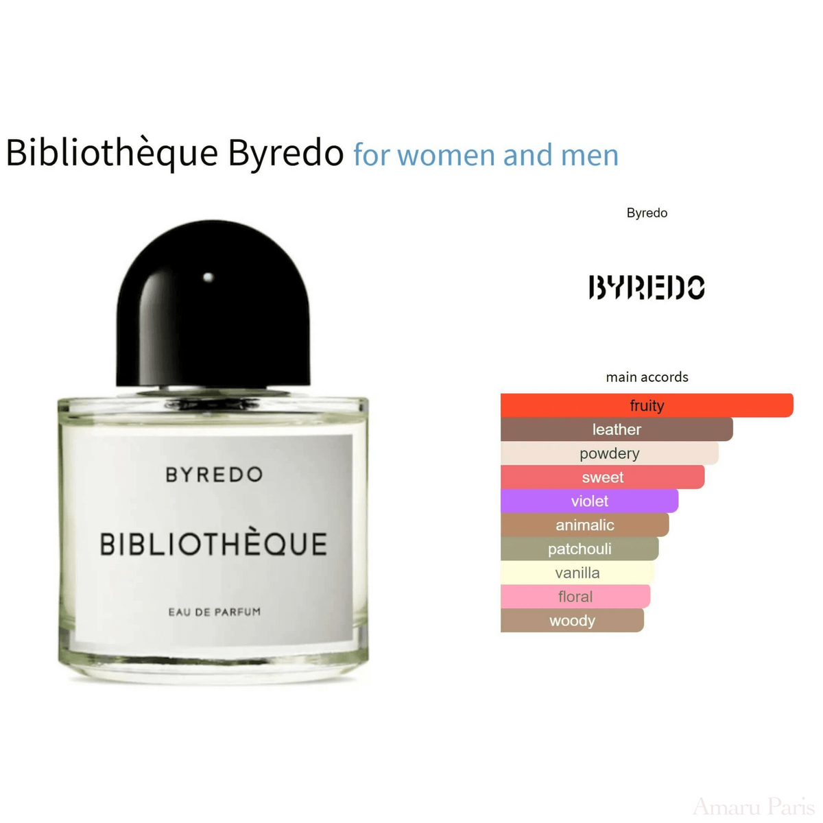 Bibliothèque Byredo for women and men Decant Fragrance Samples - ParfumAmaruParis