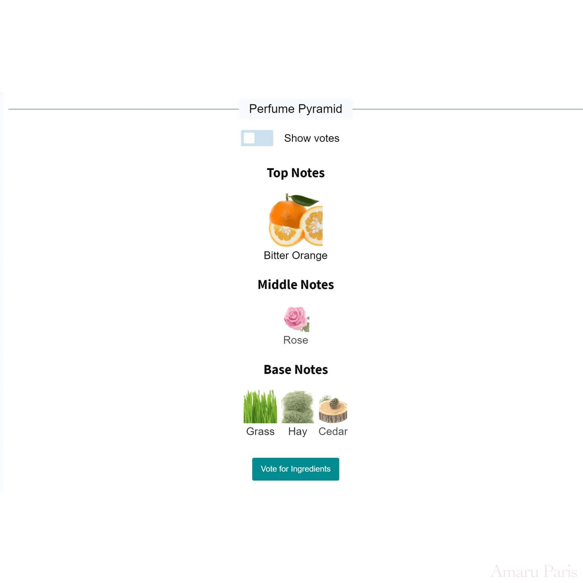 Bigarade Concentree Frederic Malle for women and men Decant Fragrance Samples - ParfumAmaruParis