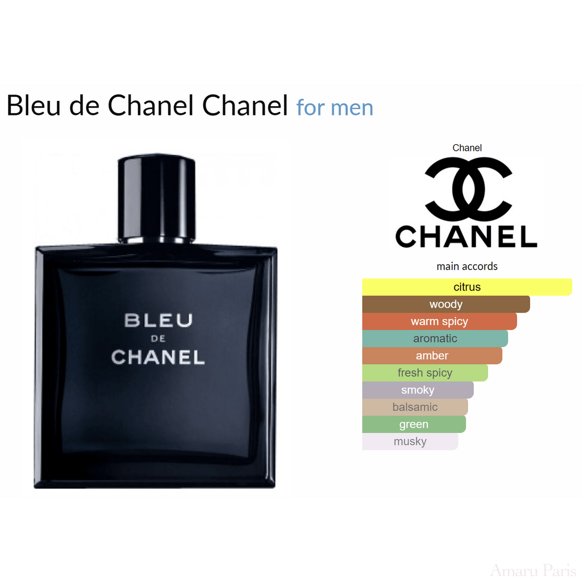 Bleu de Chanel Chanel for men Decant Samples - AmaruParis