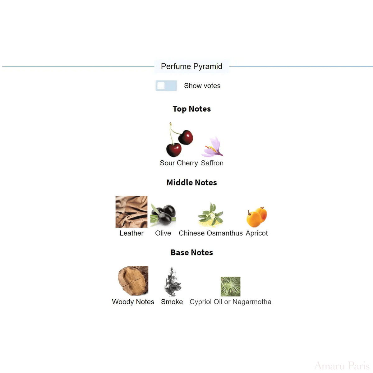 Cherry Smoke Tom Ford for women and men Decant Fragrance Samples - ParfumAmaruParis