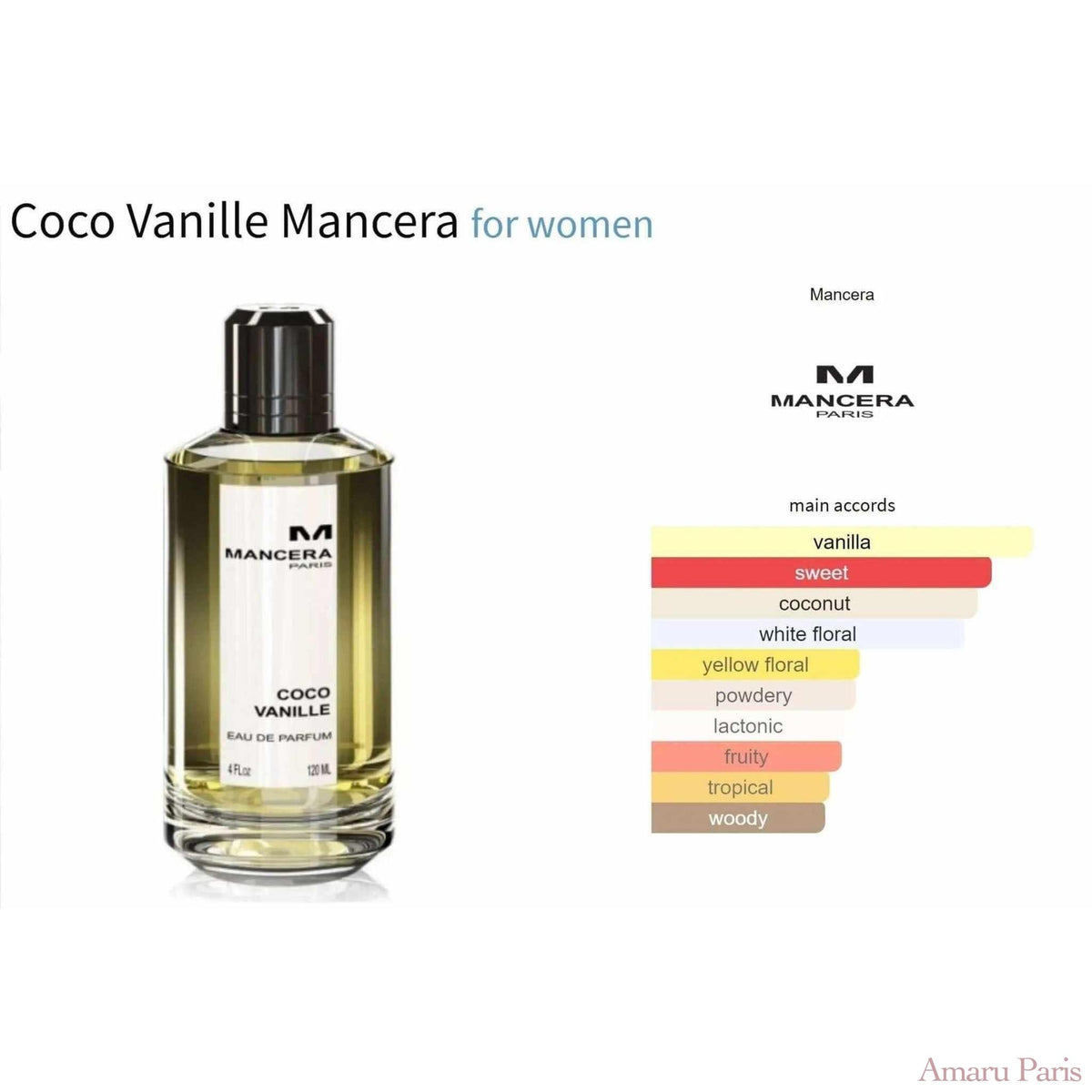 Coco Vanille Mancera for women Decant Fragrance Samples - ParfumAmaruParis
