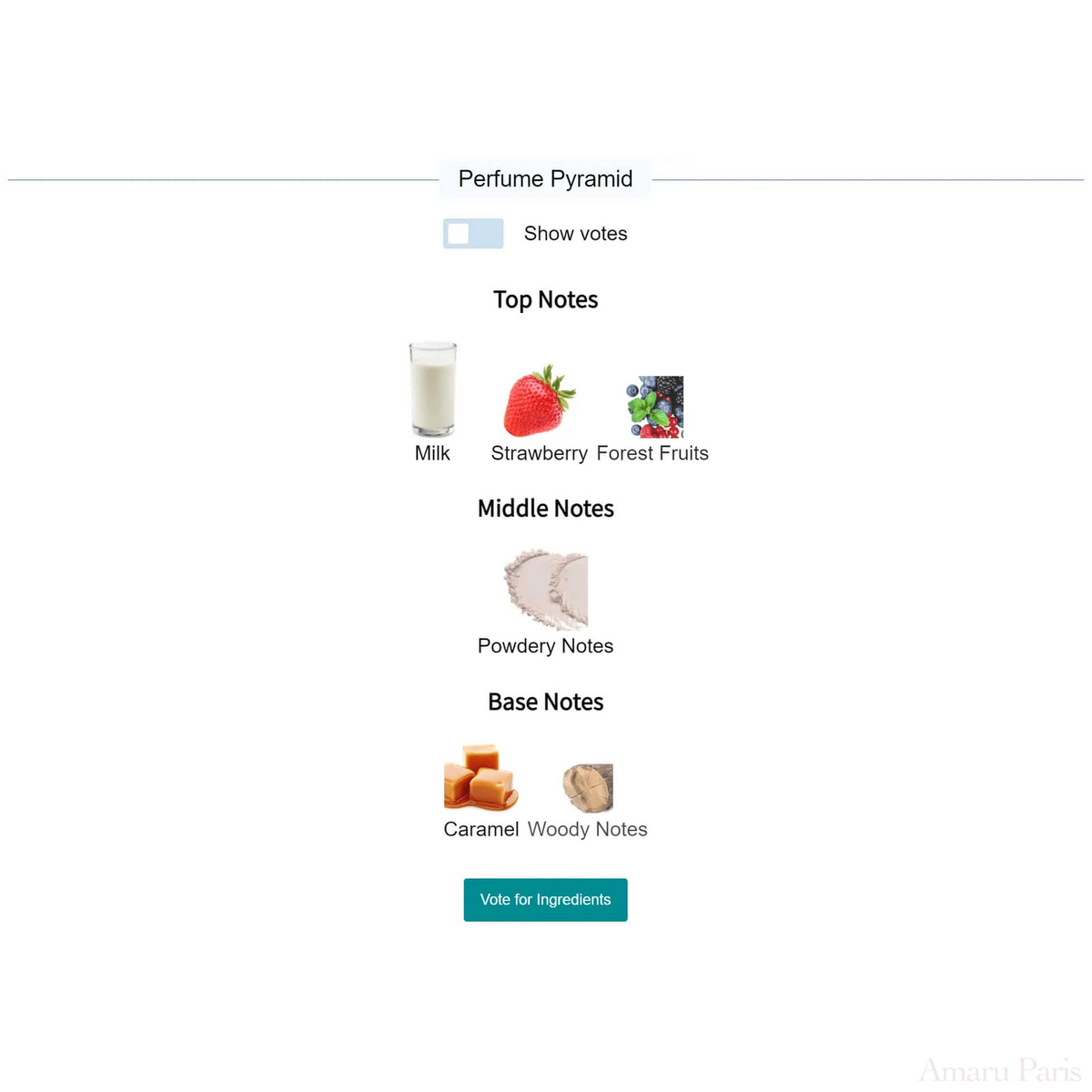 Cry Baby Perfume Milk Melanie Martinez for women Decant Fragrance Samples - ParfumAmaruParis