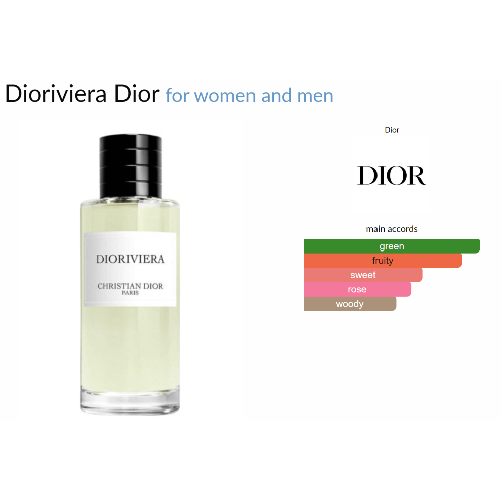 Dioriviera Dior for women and men - ParfumAmaruParis