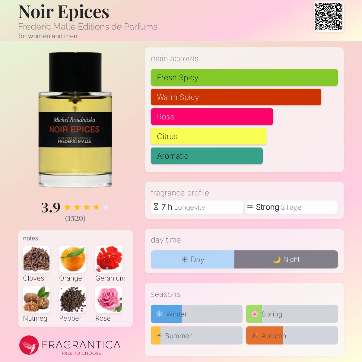 Parfum Noir Épices Frederic Malle unisexe - pyramide olfactive et accords