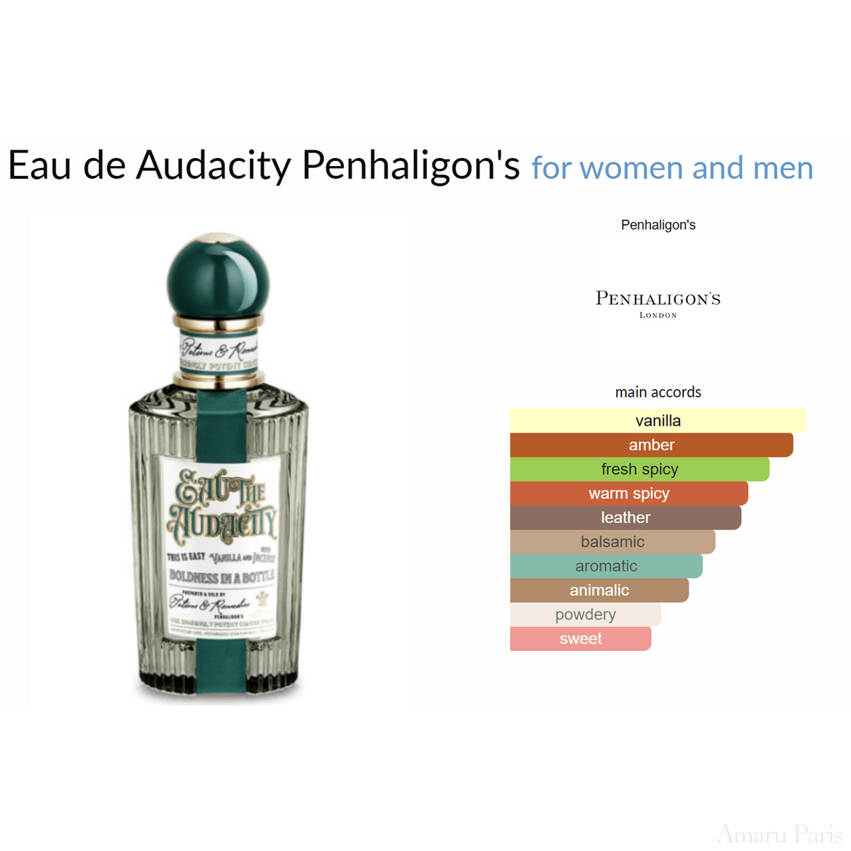 Eau de Audacity Penhaligon's for women and men Decant Samples - ParfumAmaruParis