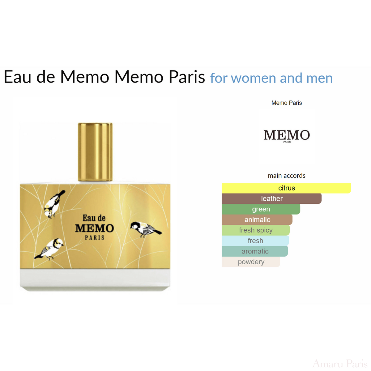 Eau de Memo Memo Paris for women and men Decant Samples - ParfumAmaruParis