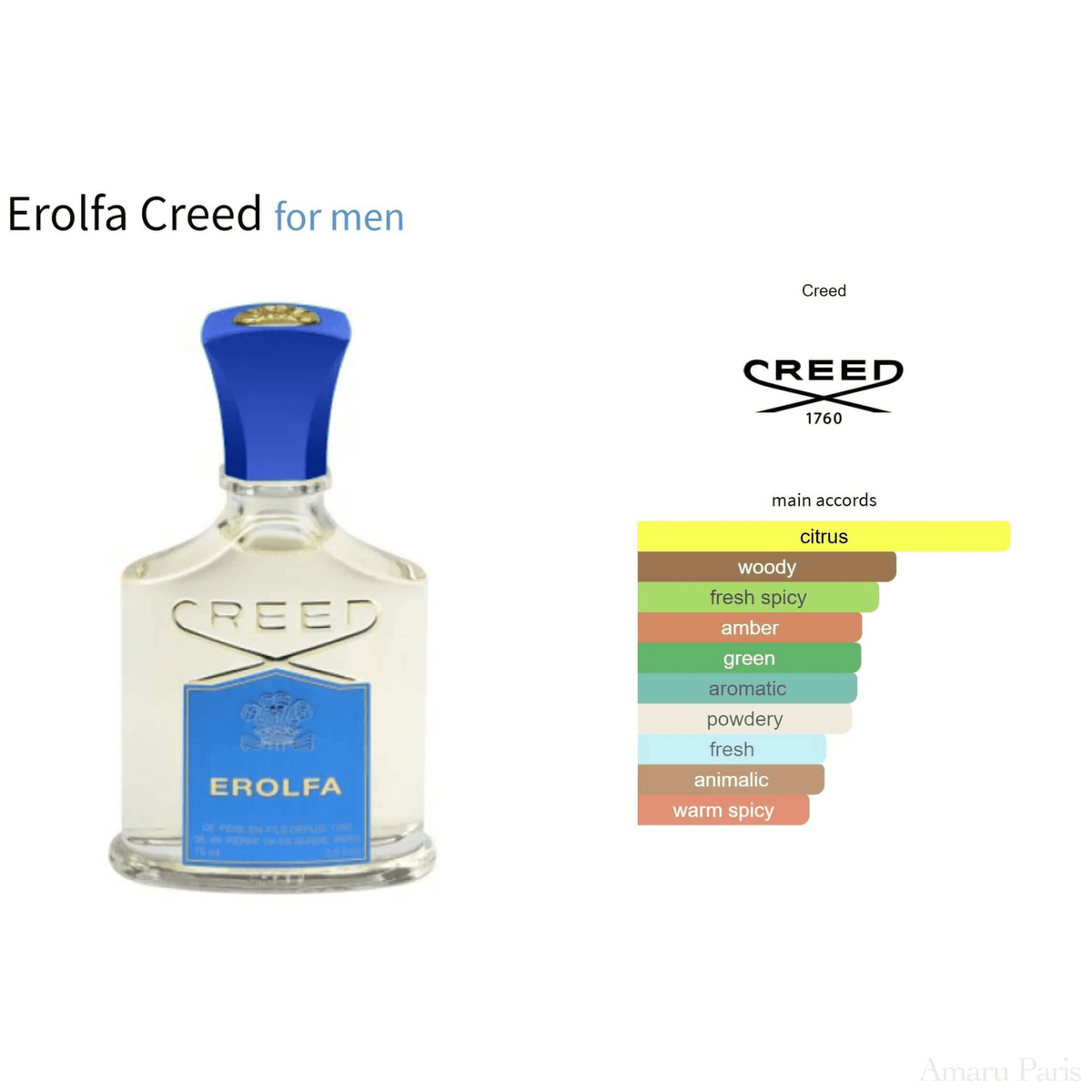 Erolfa Creed for men Decant Fragrance Samples - ParfumAmaruParis