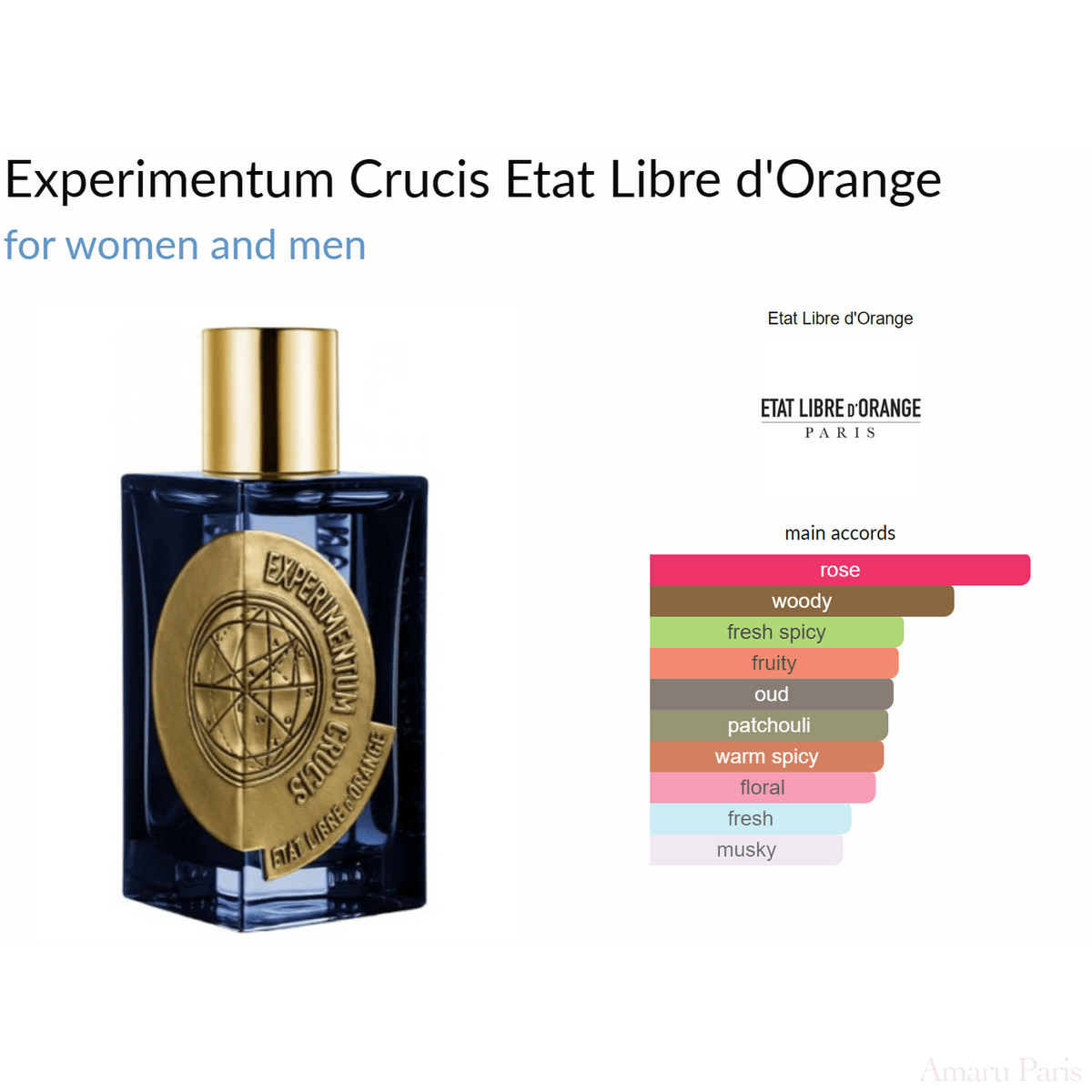 Experimentum Crucis Etat Libre d'Orange for women and men Decant Samples - ParfumAmaruParis