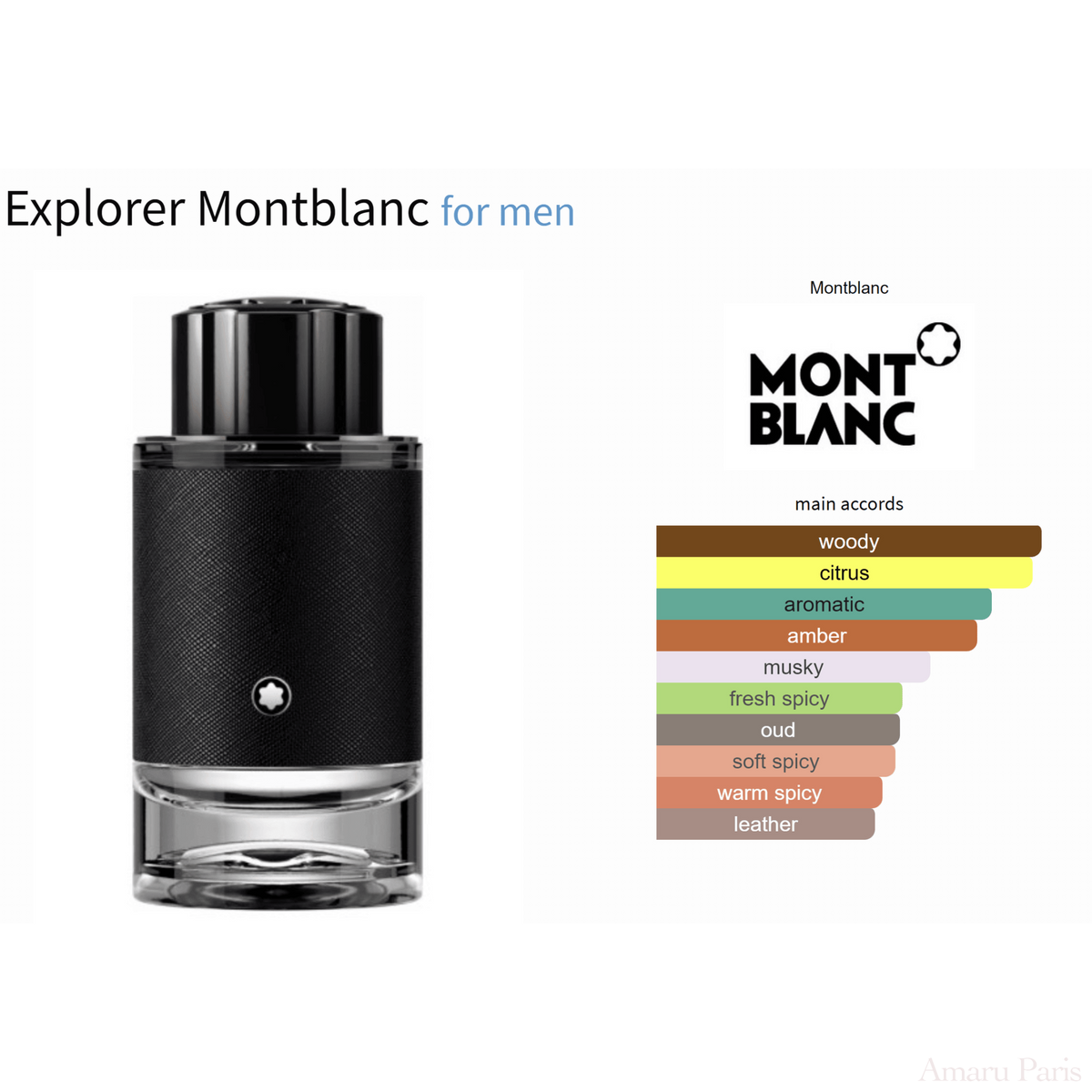 Explorer Montblanc for men - ParfumAmaruParis