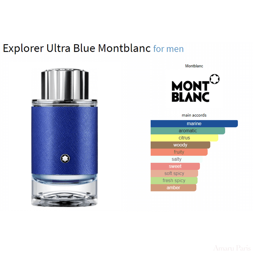 Explorer Ultra Blue Montblanc for men Decant Samples - ParfumAmaruParis