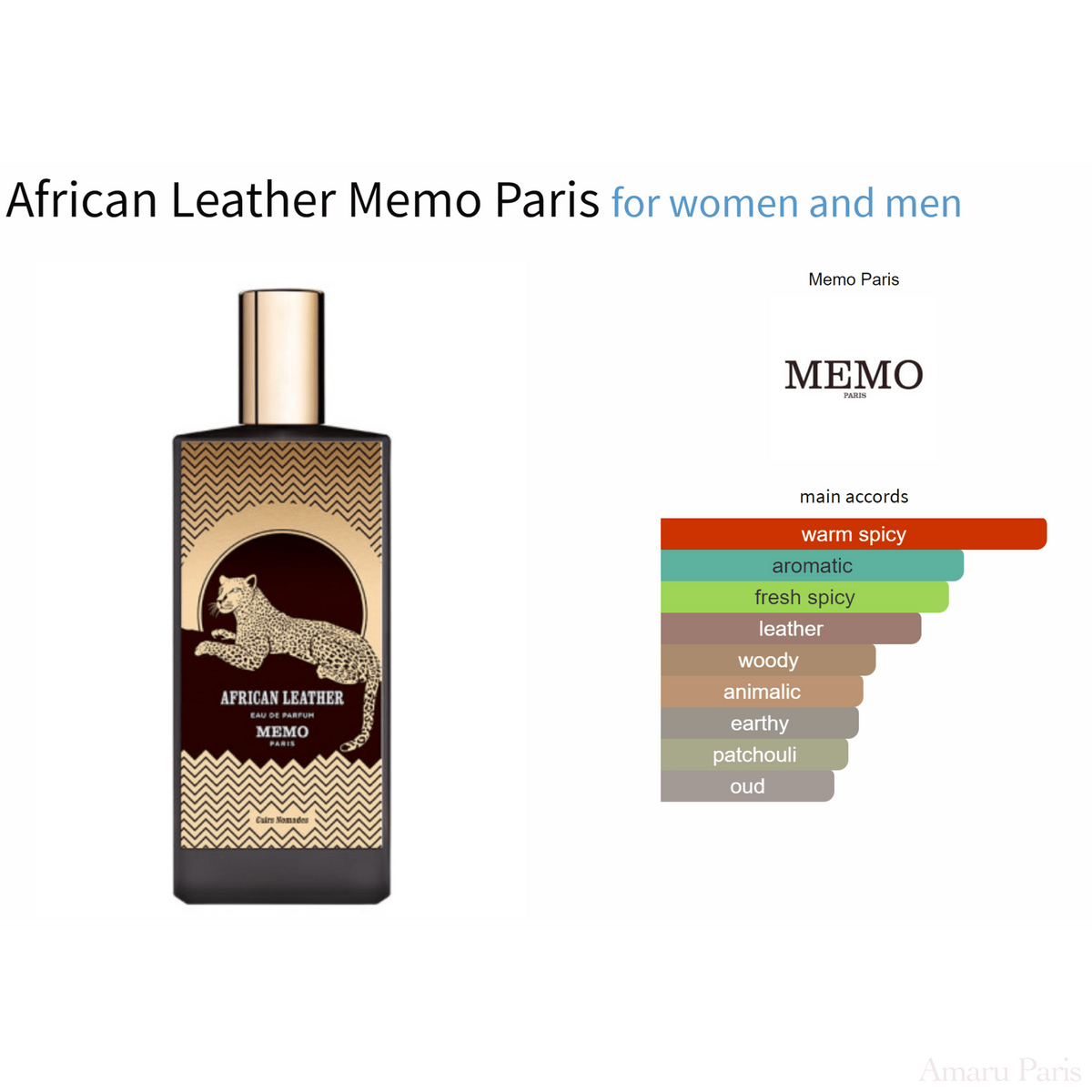 Fall Unisex Pack - 20% Decant Samples - AmaruParis