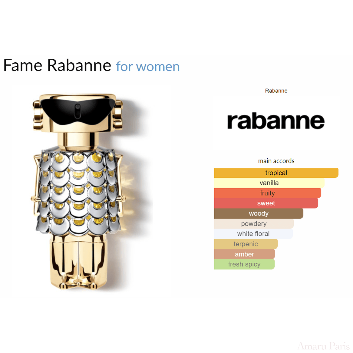 Fame Rabanne for women Decant Samples - ParfumAmaruParis