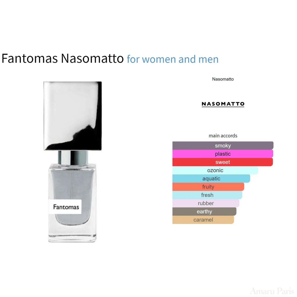 Fantomas Nasomatto for women and men Decant Fragrance Samples - ParfumAmaruParis
