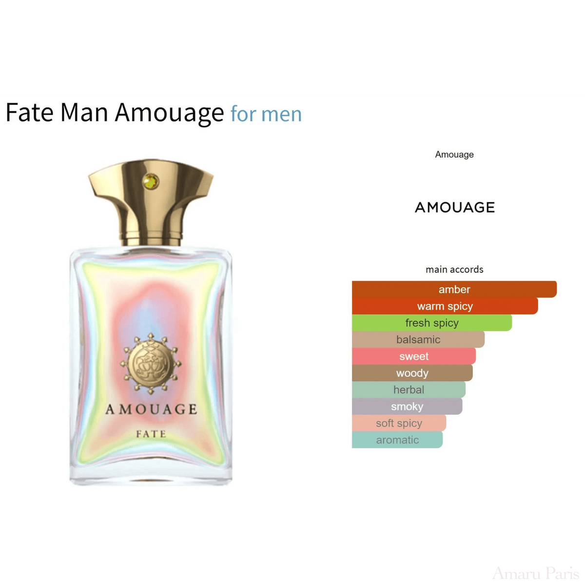 Fate Man Amouage for men Decant Fragrance Samples - ParfumAmaruParis