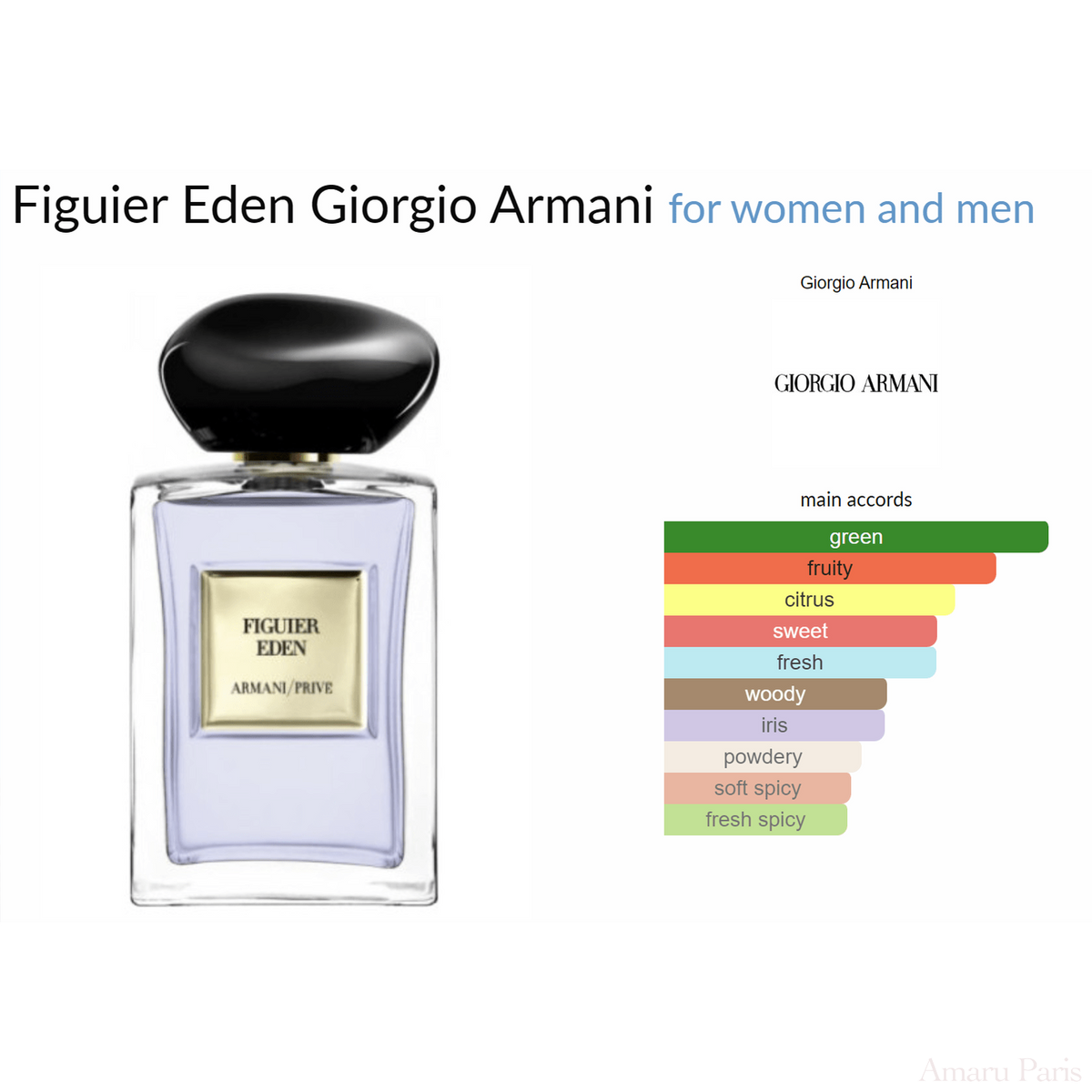 Figuier Eden Giorgio Armani for women and men Decant Samples - ParfumAmaruParis
