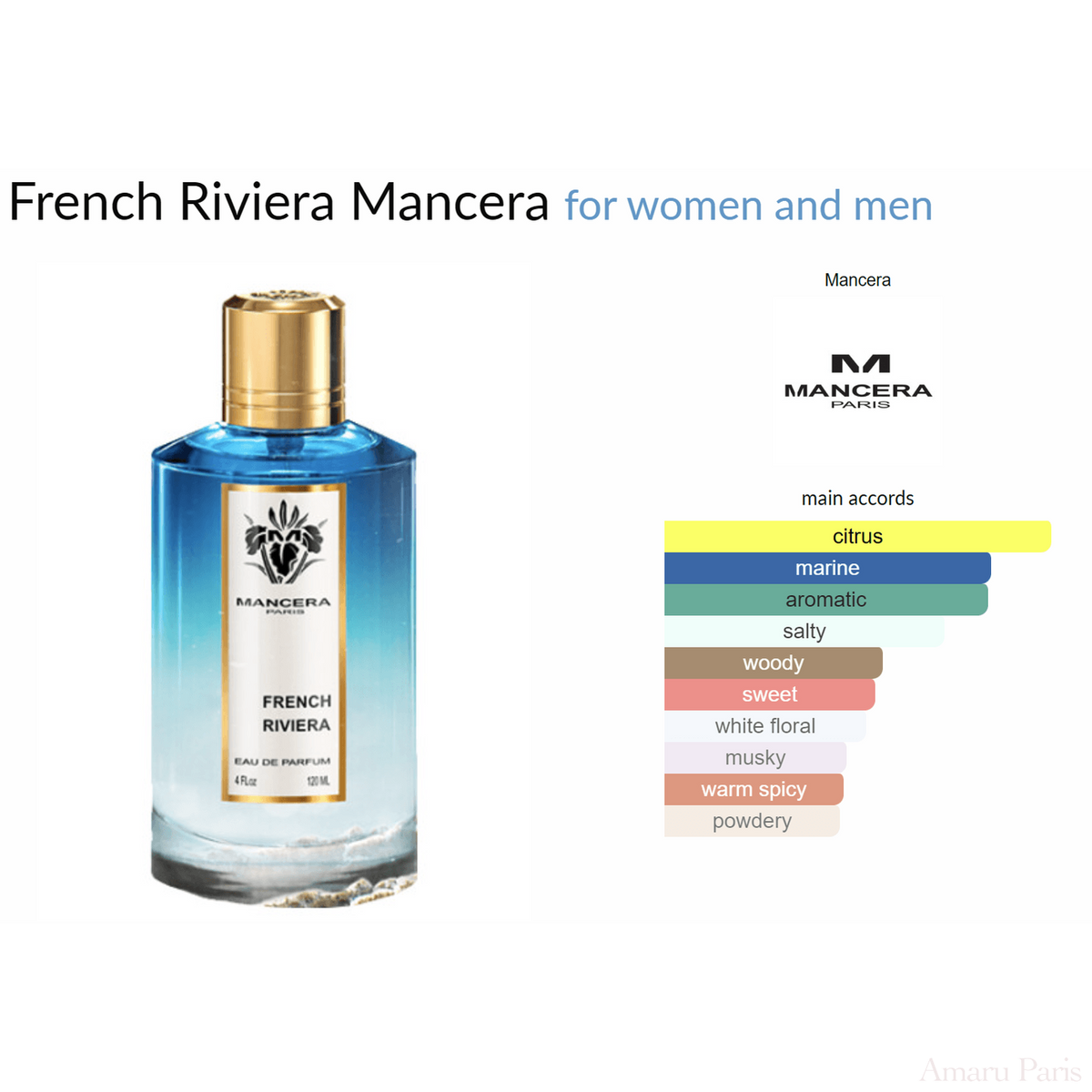 French Riviera Mancera for women and men Decant Samples - ParfumAmaruParis