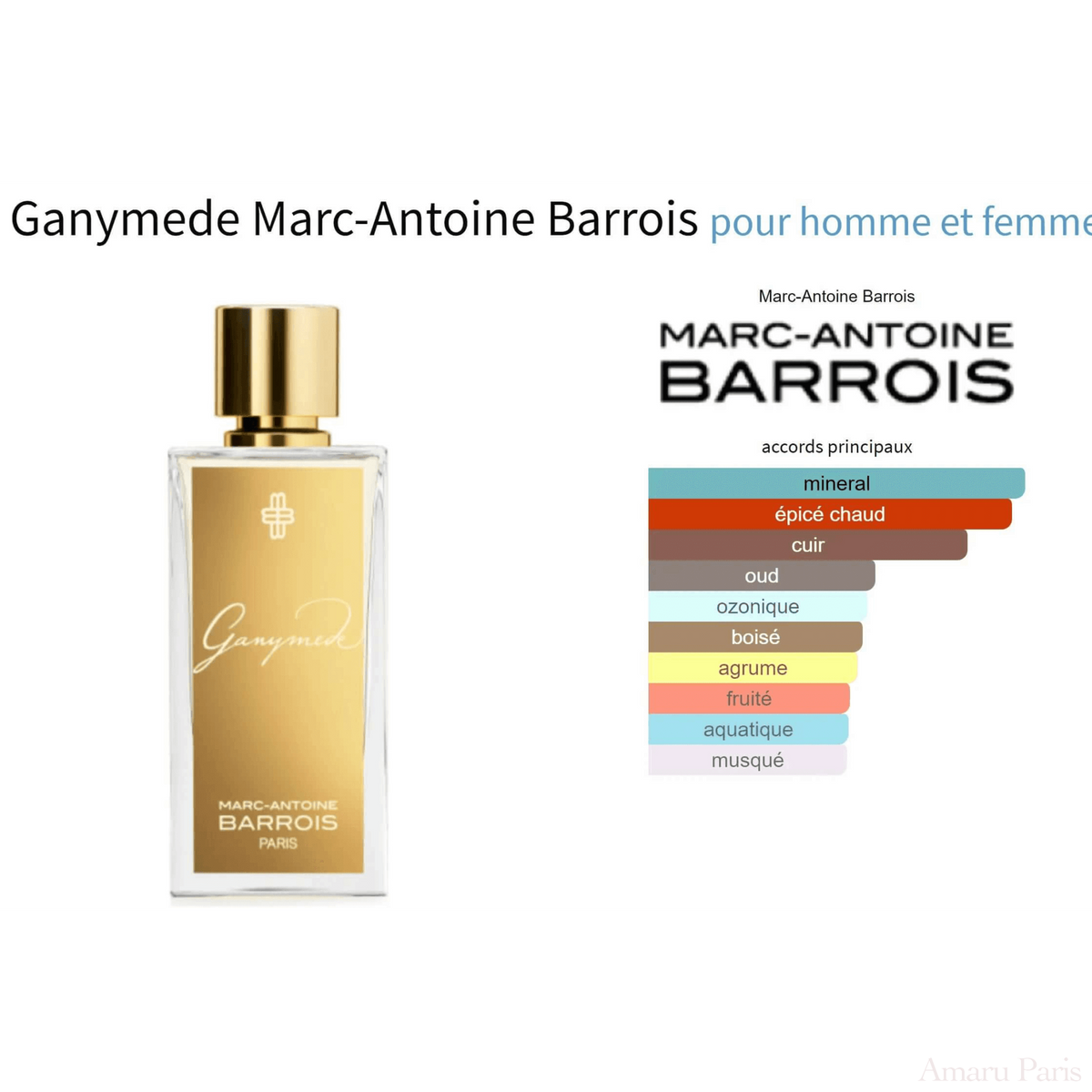 Ganymede Marc - Antoine Barrois for women and men Decant Fragrance Samples - ParfumAmaruParis