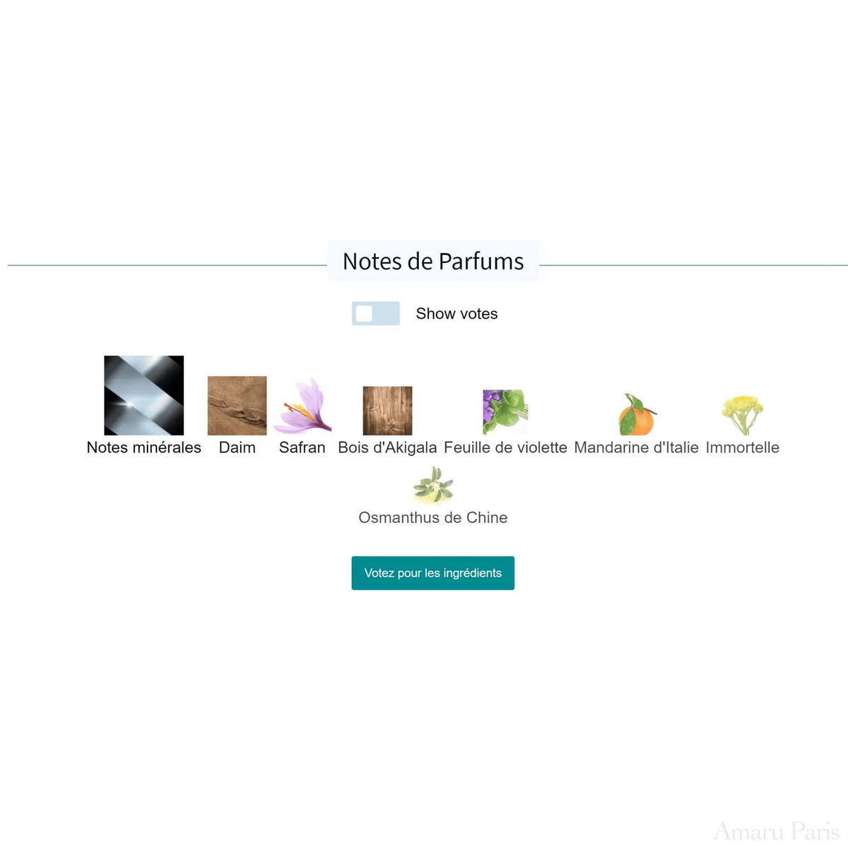 Ganymede Marc - Antoine Barrois for women and men Decant Fragrance Samples - ParfumAmaruParis