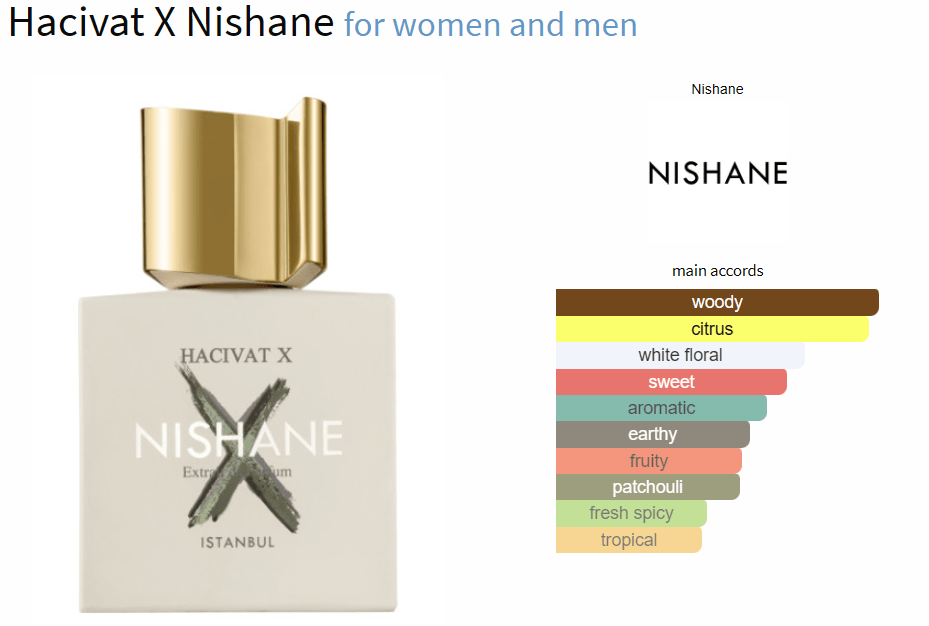Hacivat X Nishane for women and men - ParfumAmaruParis
