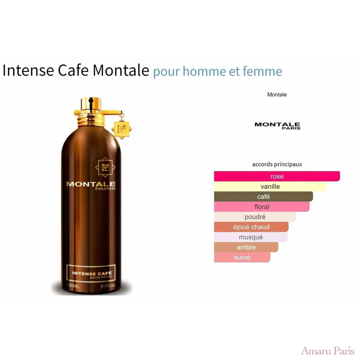 Intense Cafe Montale for women and men Decant Fragrance Samples - ParfumAmaruParis