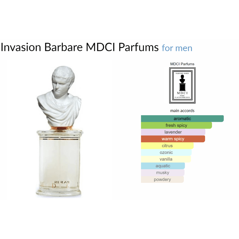 Invasion Barbare MDCI Parfums for men - ParfumAmaruParis