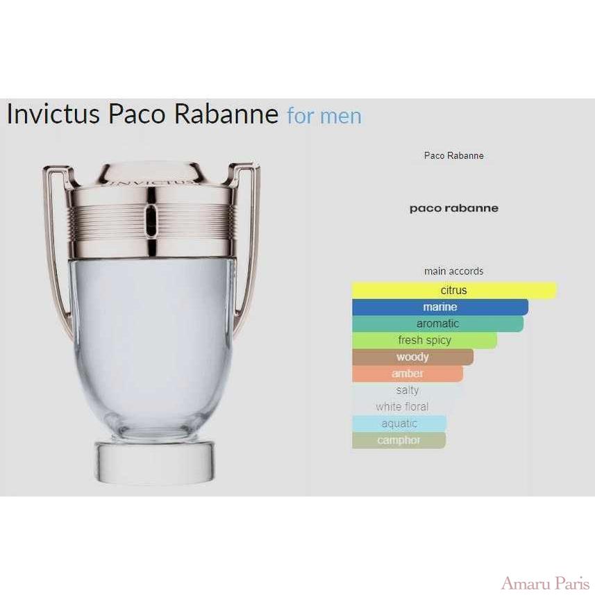 Invictus Paco Rabanne for men Decant Fragrance Samples - AmaruParis