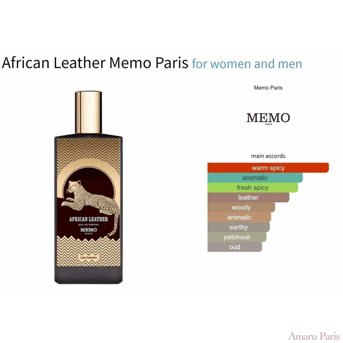 Italian Leather Memo Paris for women and men Decant Fragrance Samples - ParfumAmaruParis