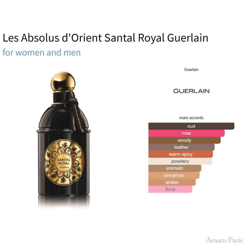 Les Absolus d'Orient Santal Royal Guerlain for women and men Decant Fragrance Samples - ParfumAmaruParis