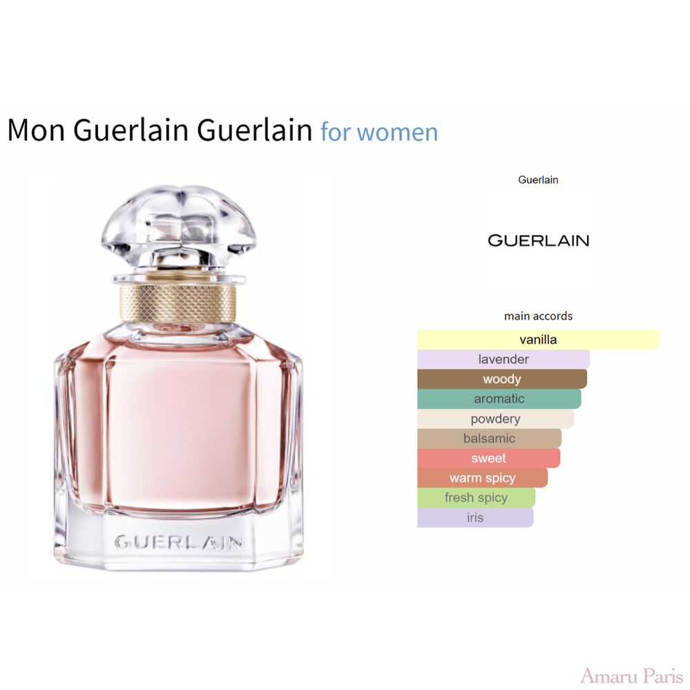 Mon Guerlain Guerlain for women Decant Fragrance Samples - ParfumAmaruParis