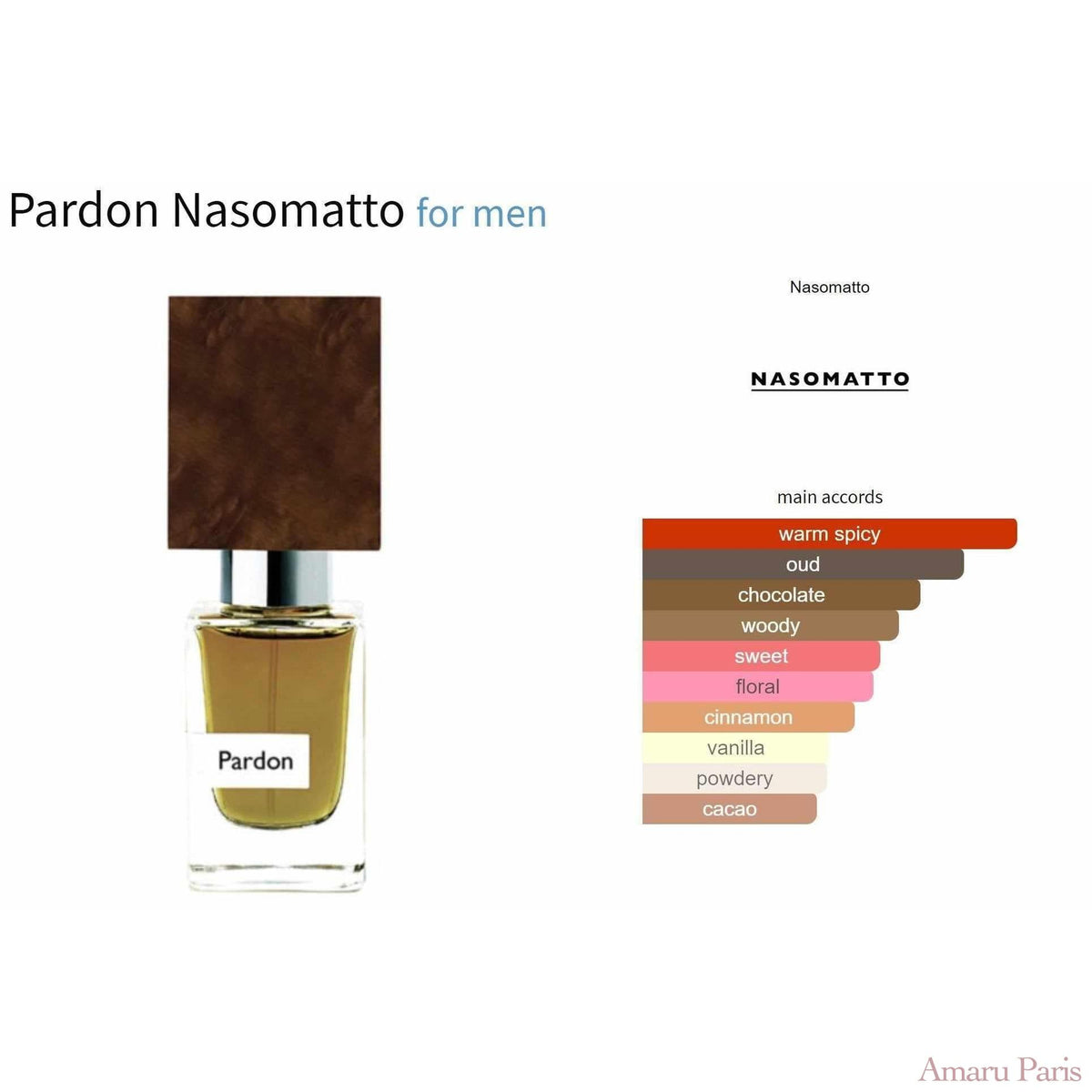 Nasomatto Discovery Pack - 20% - AmaruParis