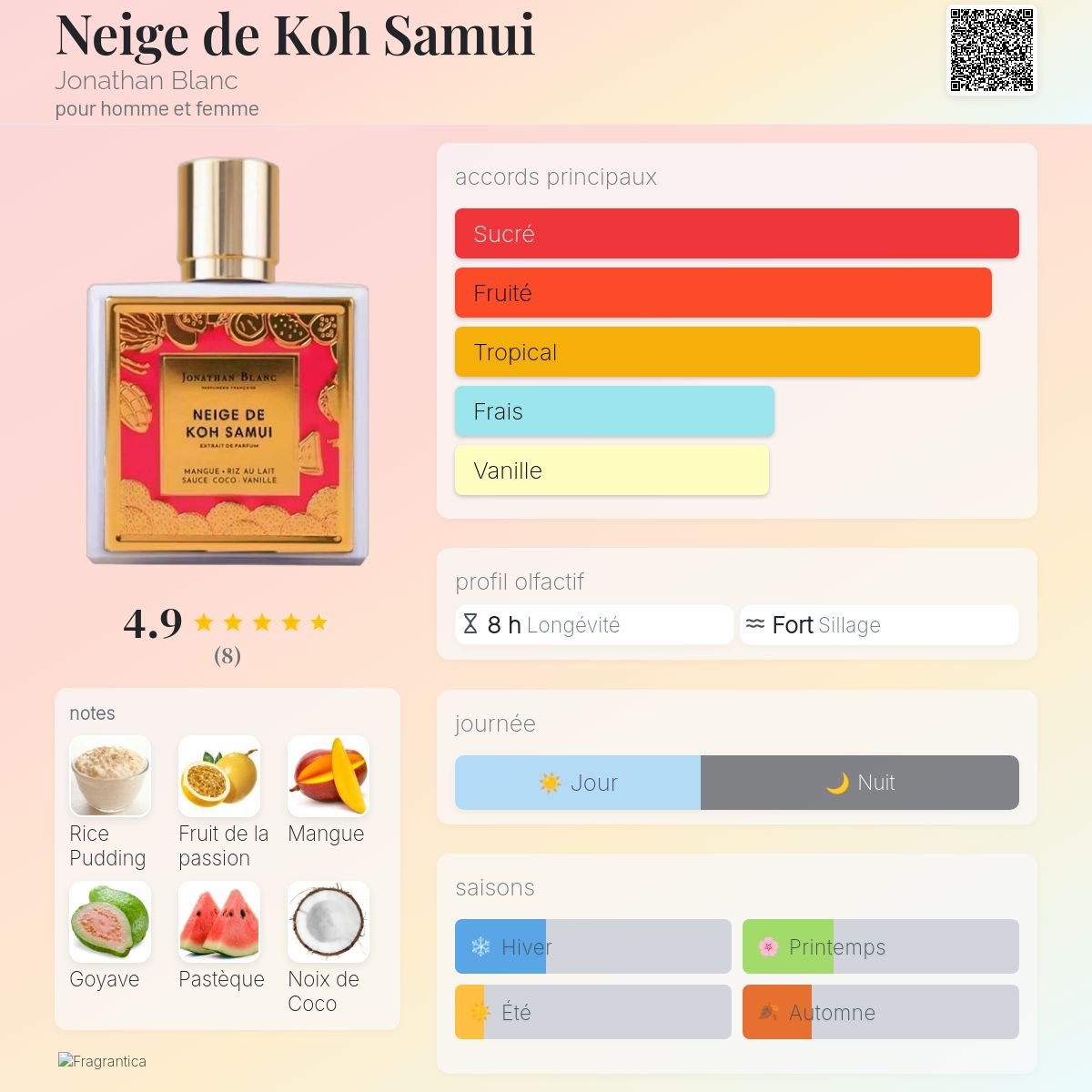 Neige de Koh Samui Jonathan Blanc unisexe - ParfumAmaruParis