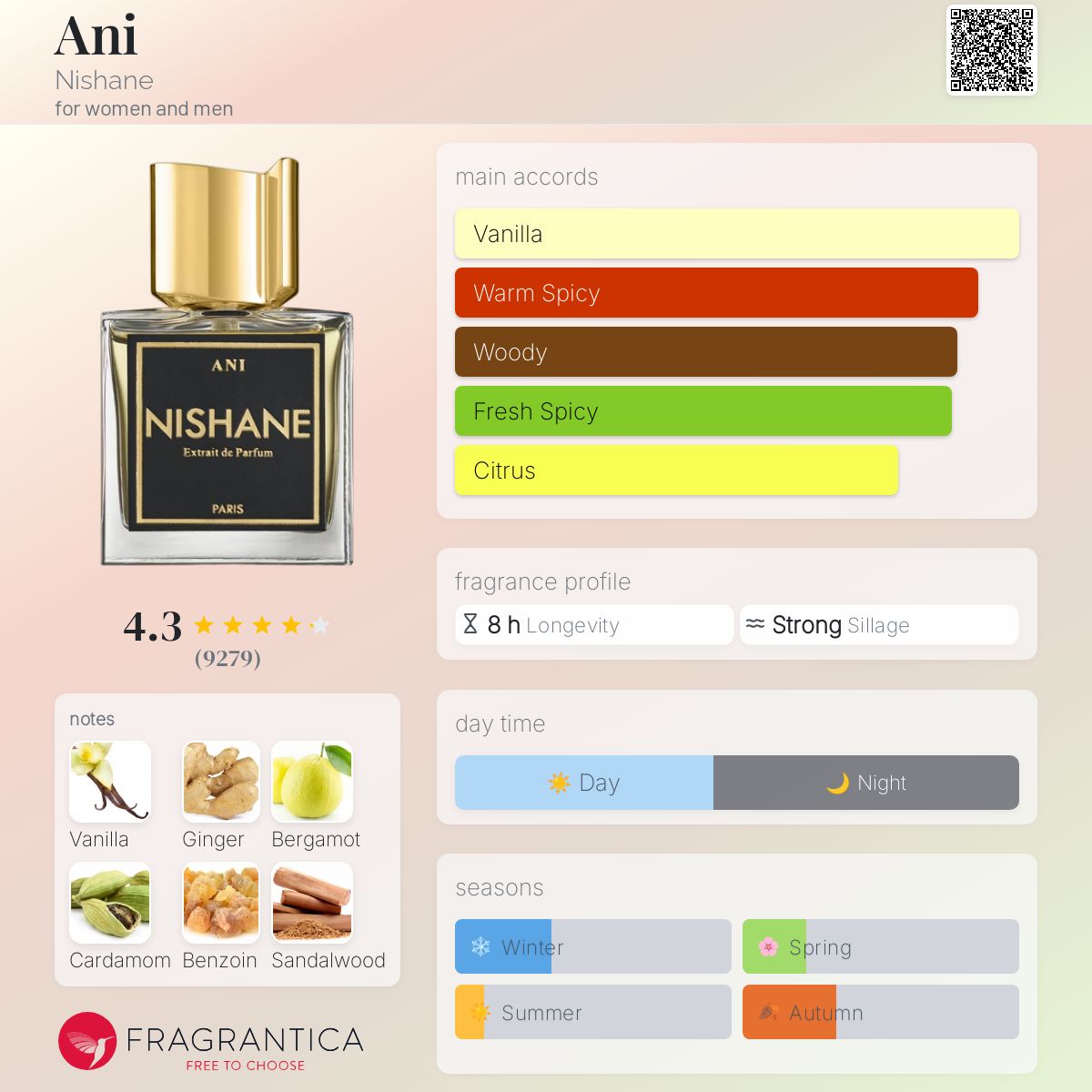 Niche Legends – Pack Découverte - 50% - ParfumAmaruParis