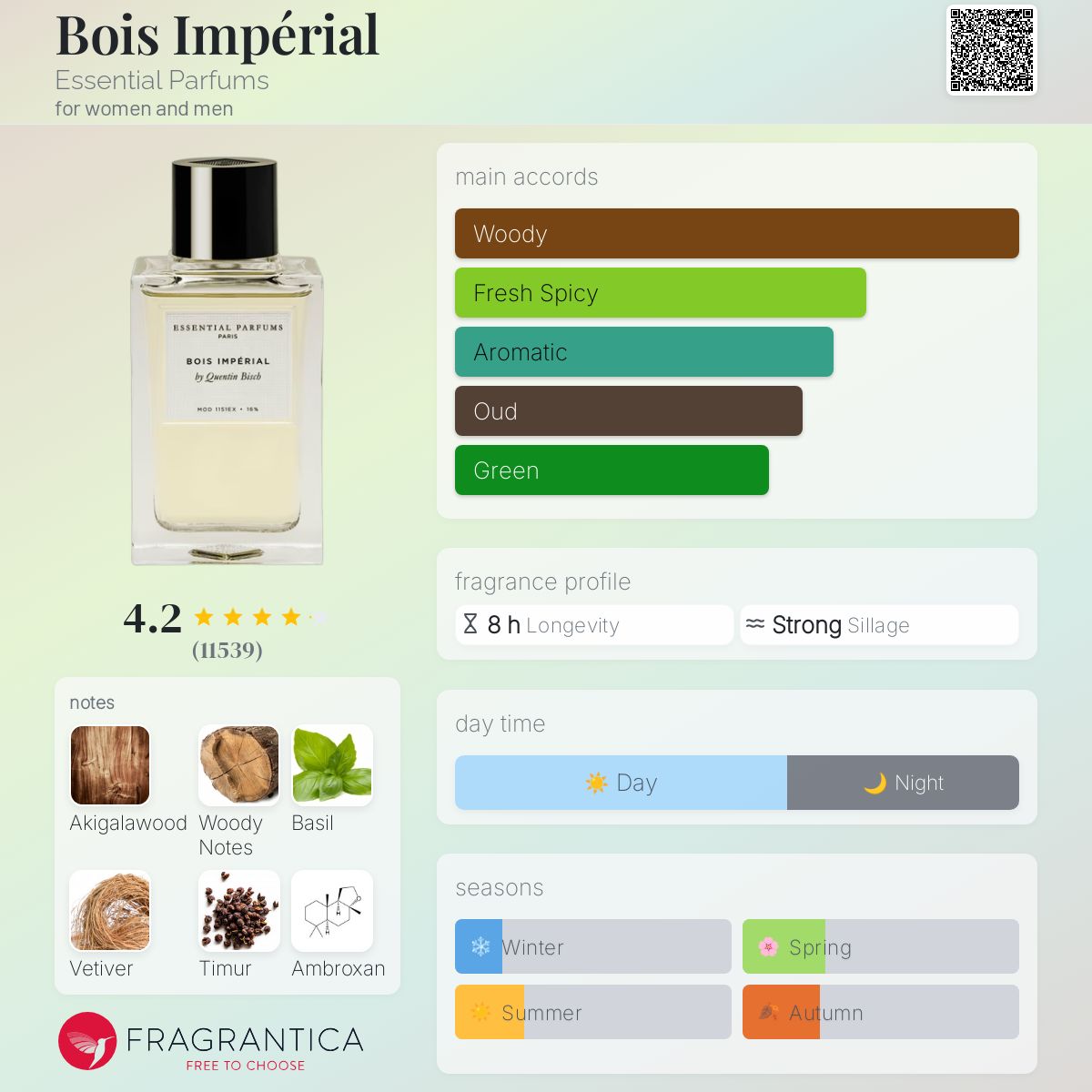 Niche Legends – Pack Découverte - 50% - ParfumAmaruParis