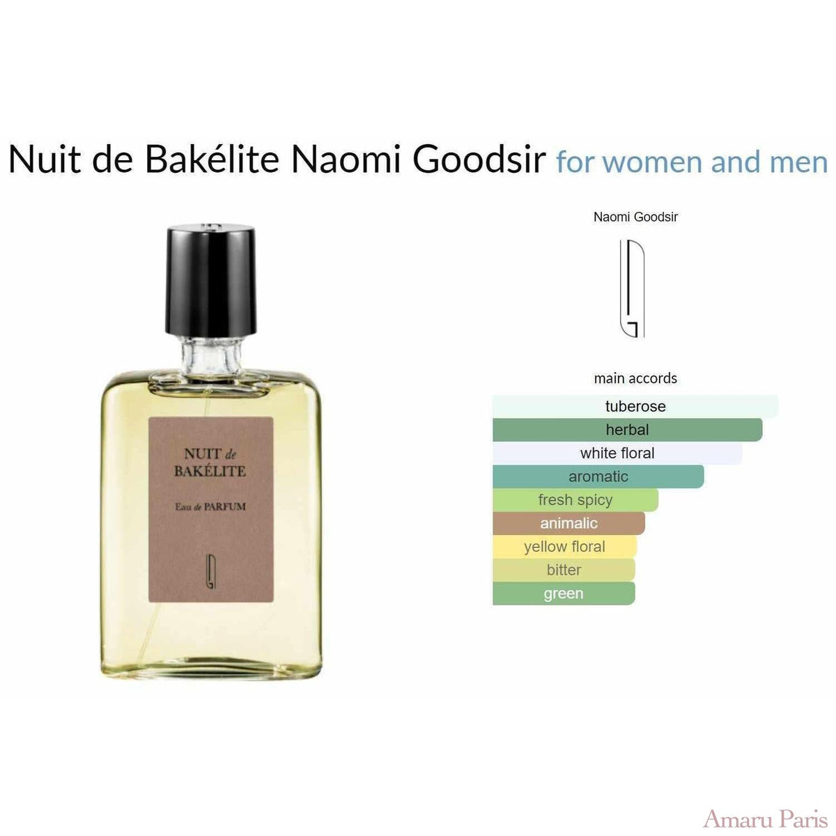 Nuit de Bakélite Naomi Goodsir for women and men - ParfumAmaruParis