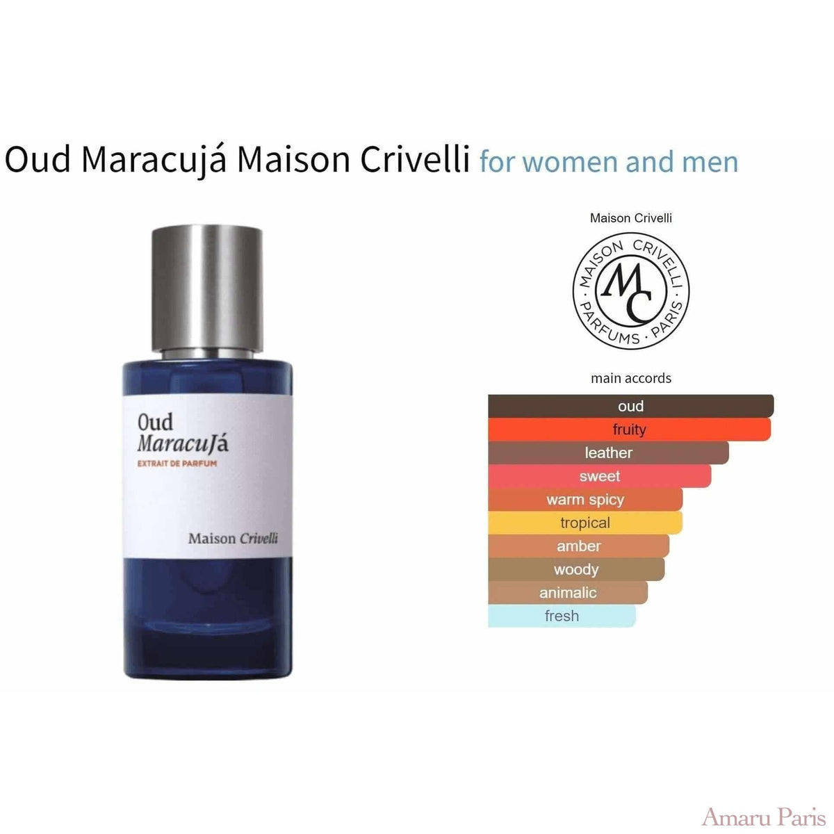 Oud Maracujá Maison Crivelli for women and men Decant Fragrance Samples - ParfumAmaruParis