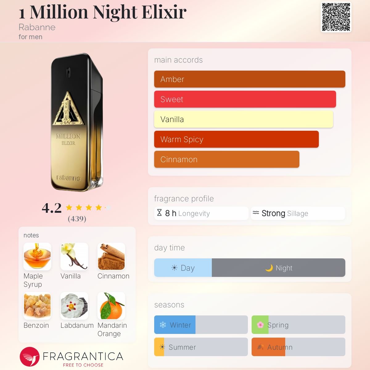 Parfum 1 Million Night Elixir Rabanne pour homme - ParfumAmaruParis