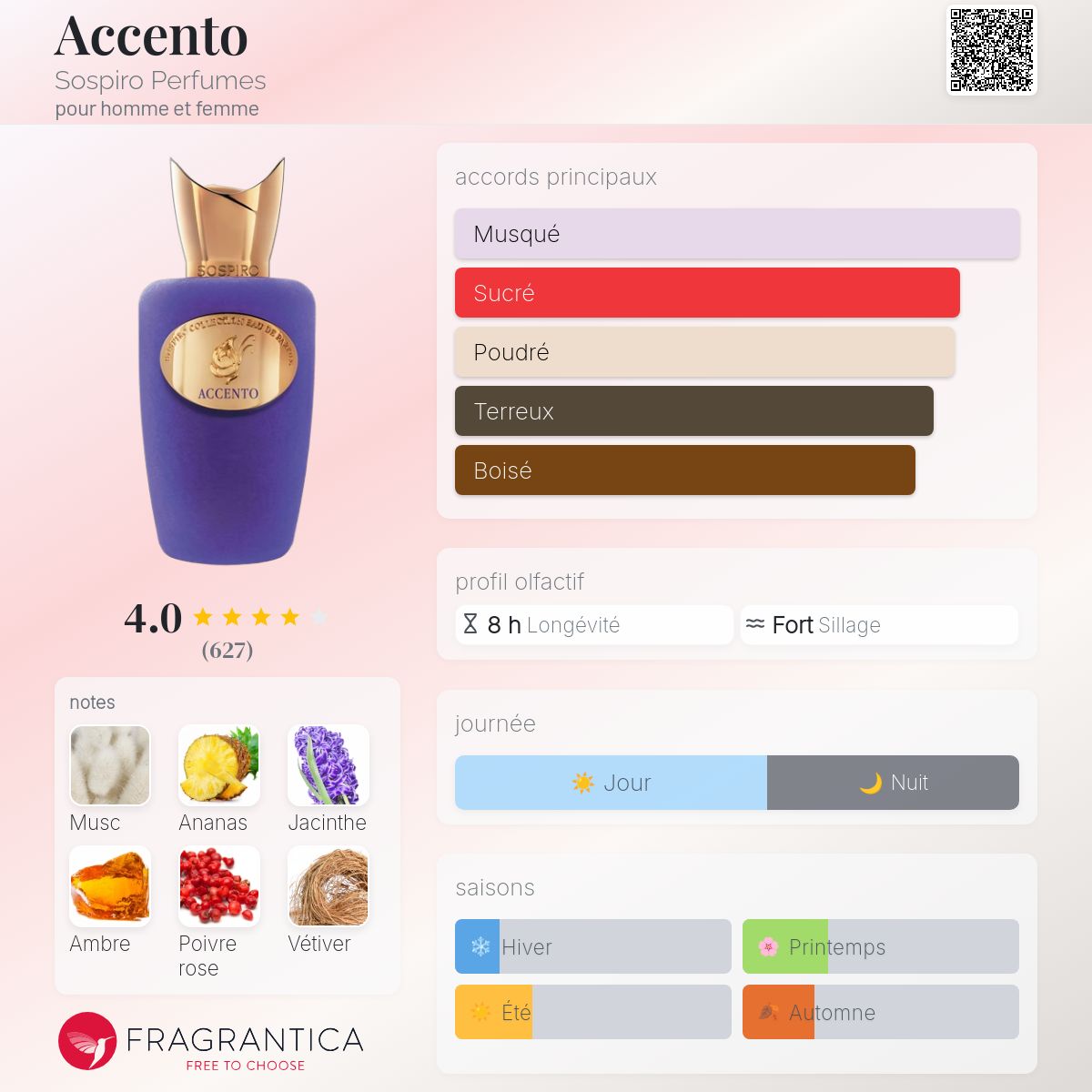 Parfum Accento Sospiro Perfumes Xerjoff unisexe - ParfumAmaruParis