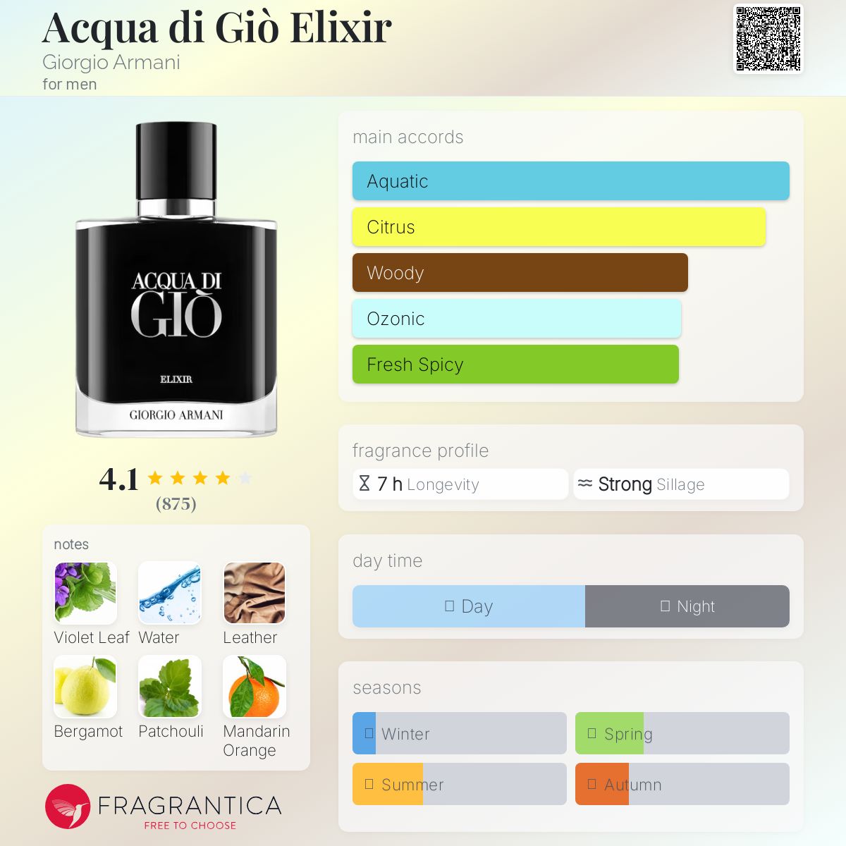 Parfum Acqua di Giò Elixir Giorgio Armani pour homme - ParfumAmaruParis
