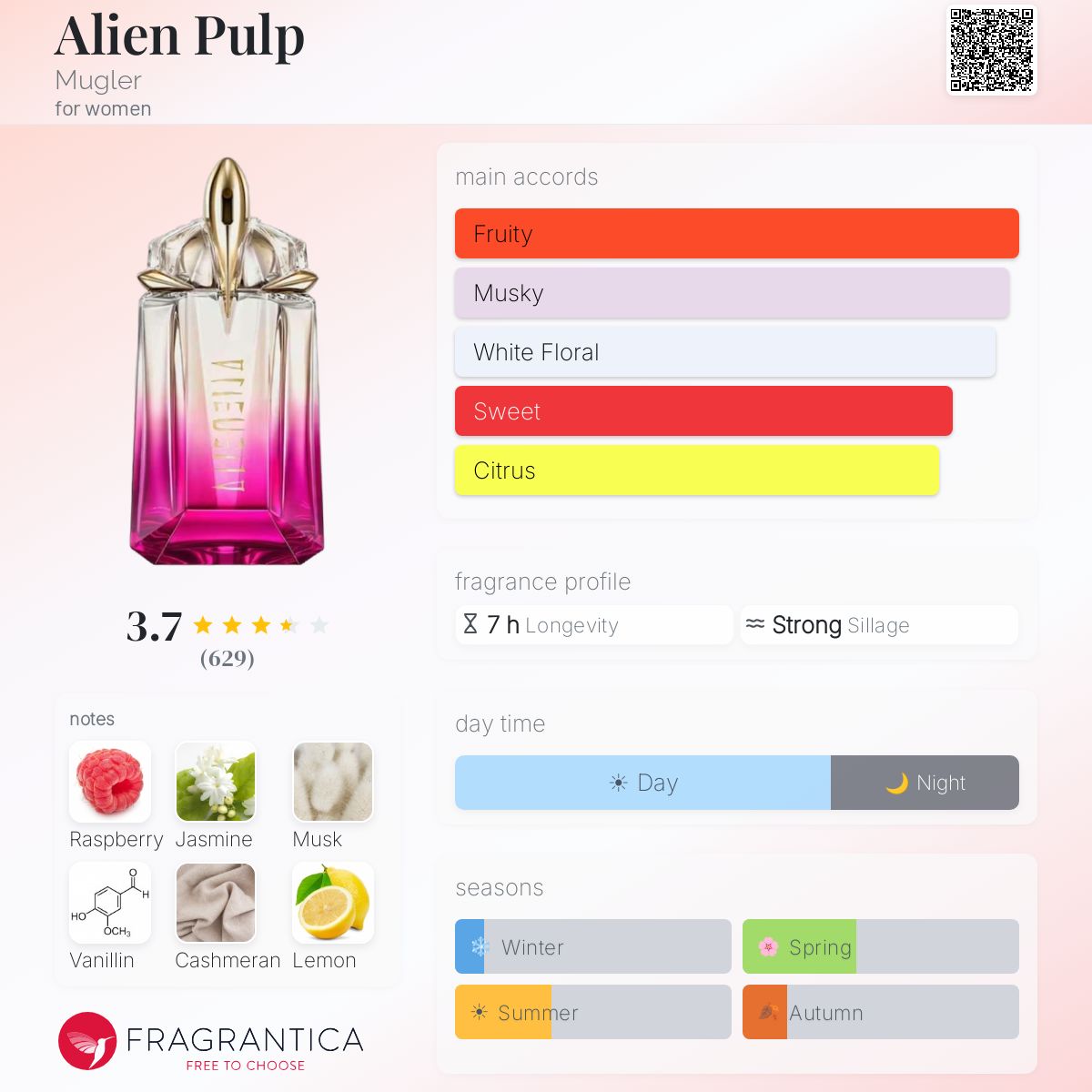 Parfum Alien Pulp Mugler pour femme - ParfumAmaruParis