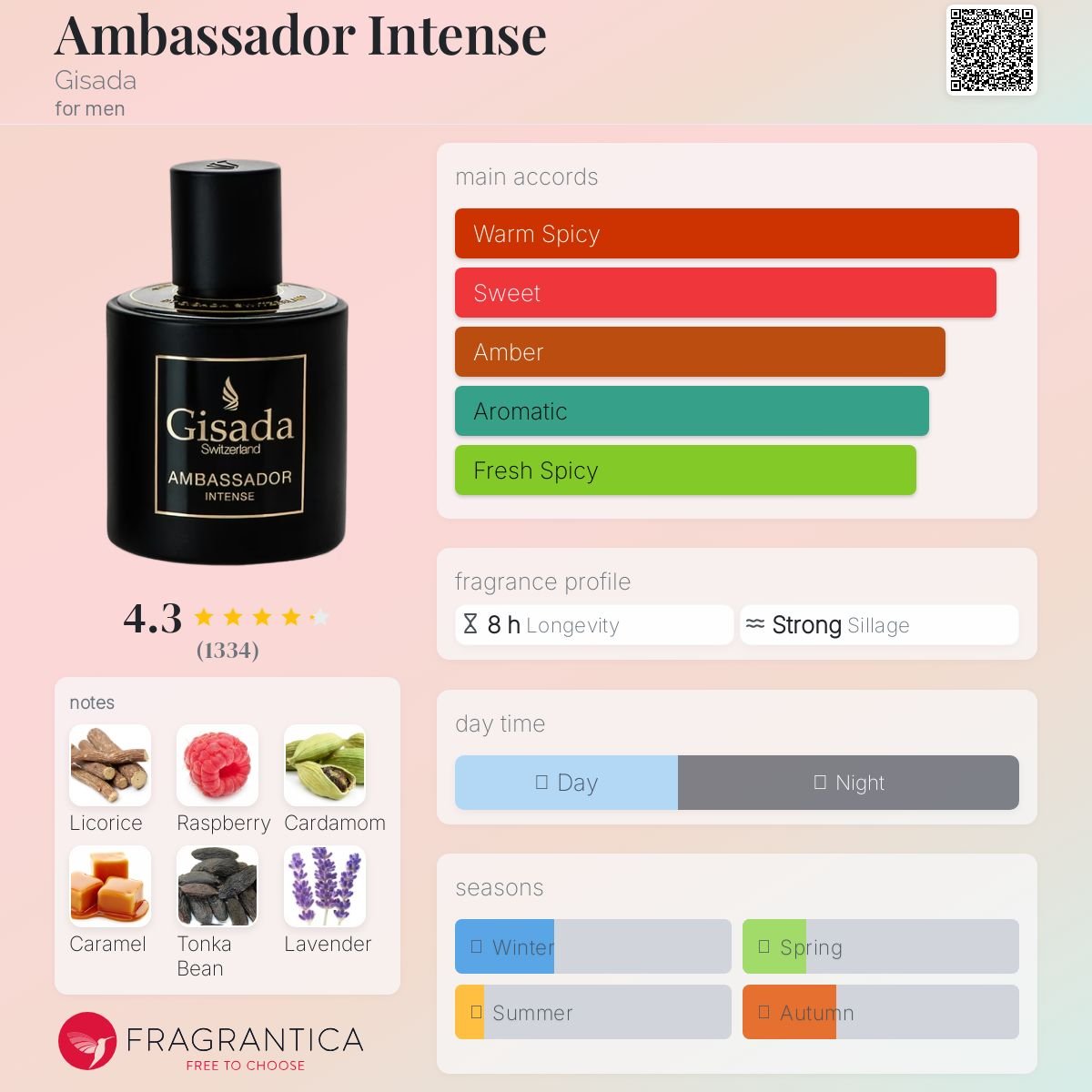 Parfum Ambassador Intense Gisada pour homme - ParfumAmaruParis